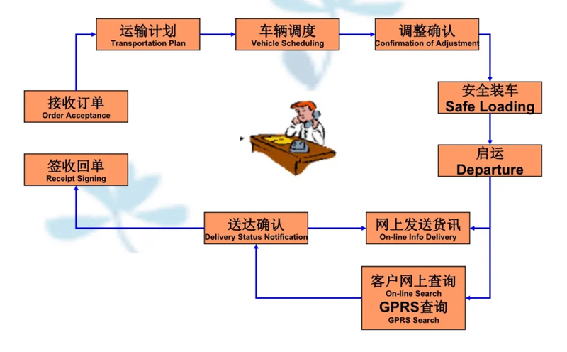 苏州到海棠湾镇搬家公司-苏州到海棠湾镇长途搬家公司